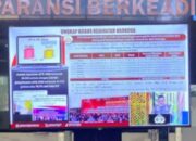 Gelar Rilis Akhir Tahun, Kapolri: Wujud Transparansi Kami ke Masyarakat